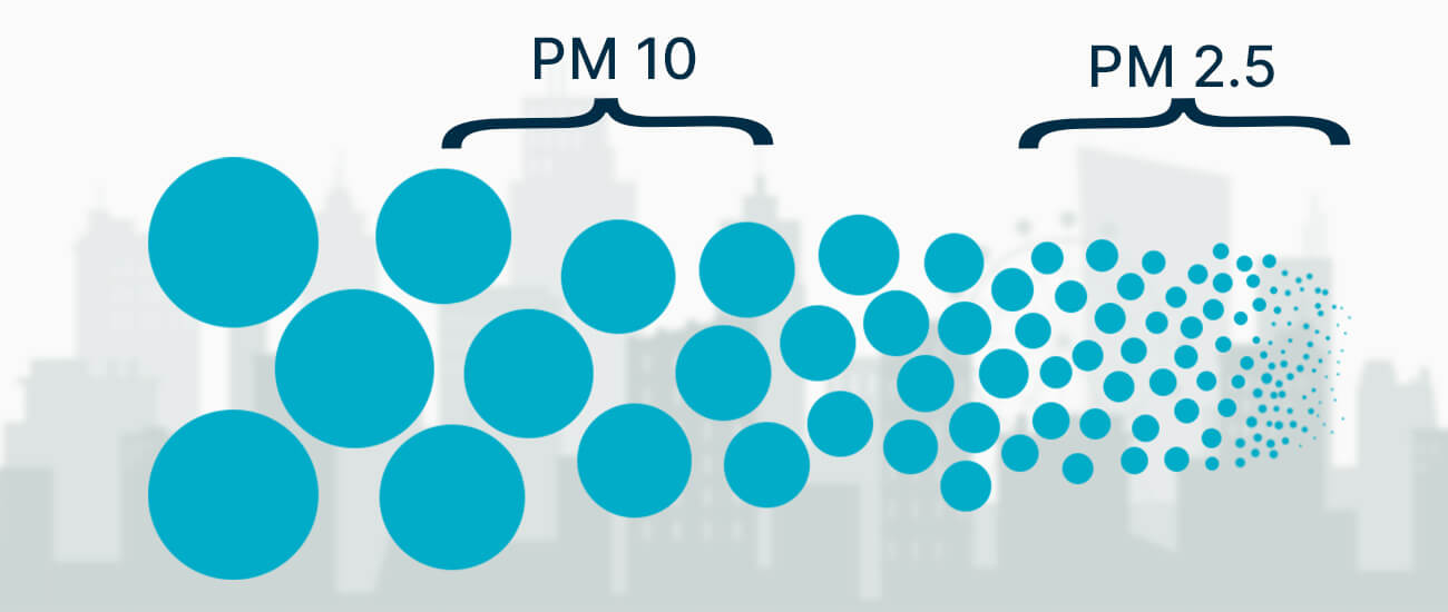 Comparison of PM10 and PM2.5 in the urban environment